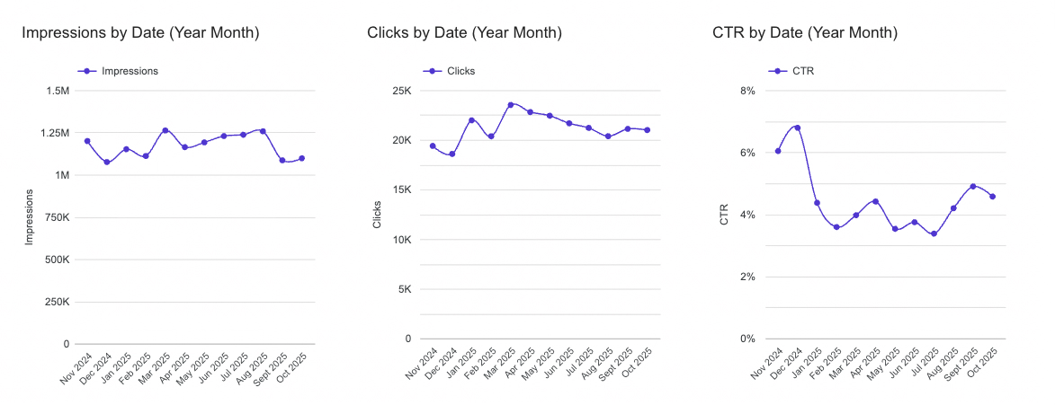 Google Search Console bulk data