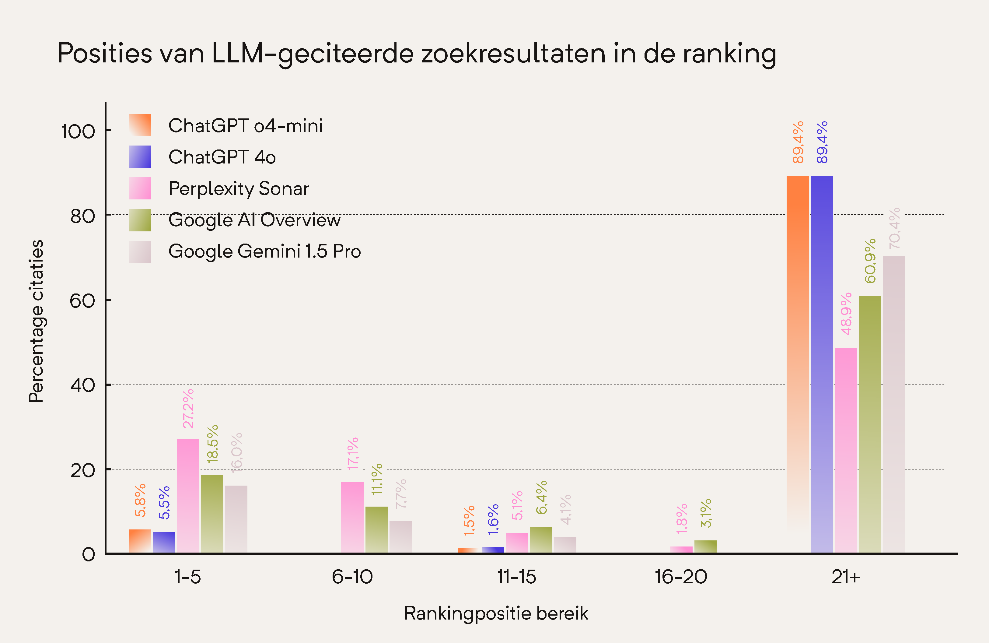 Semrush ranking positions