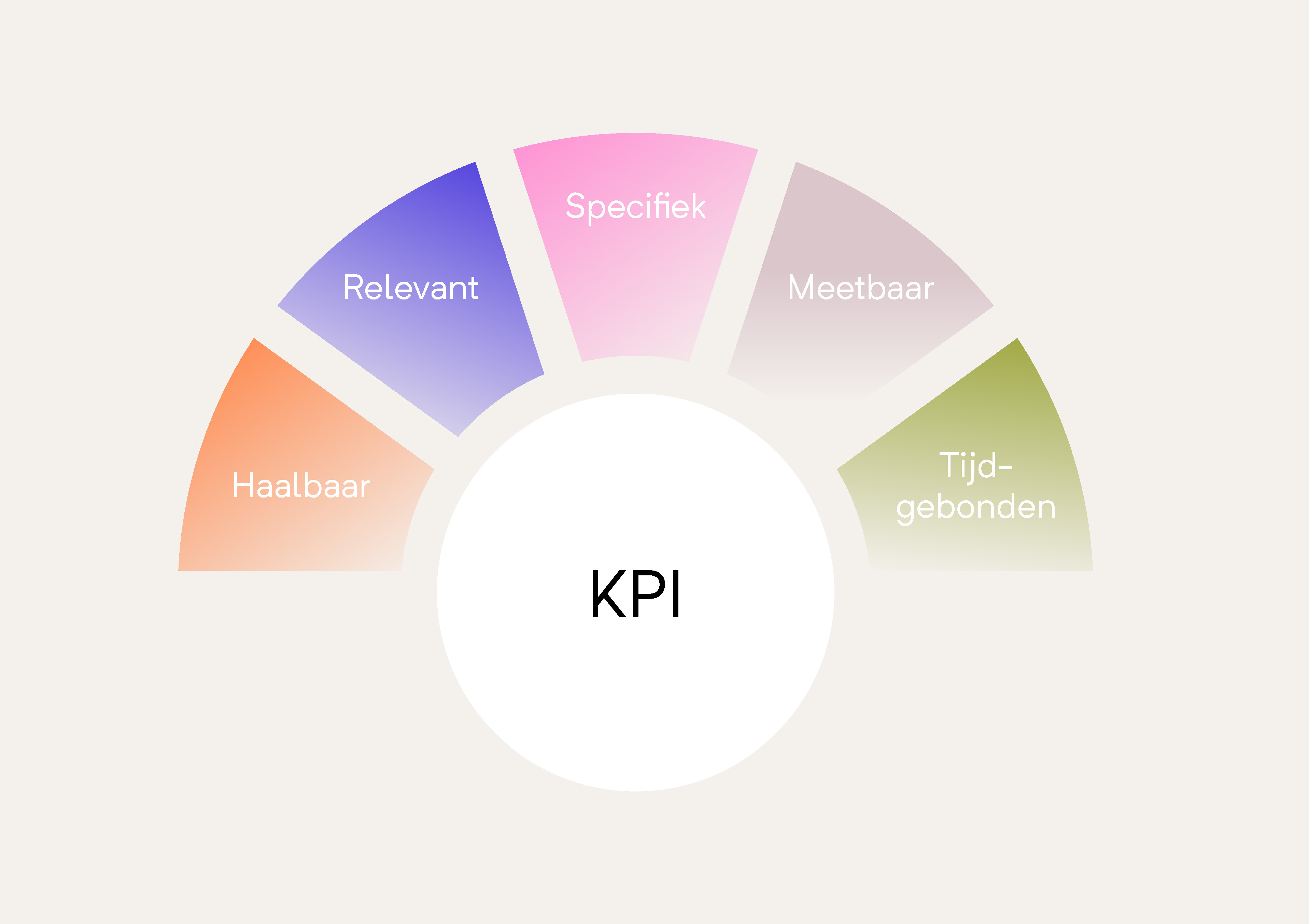 KPI